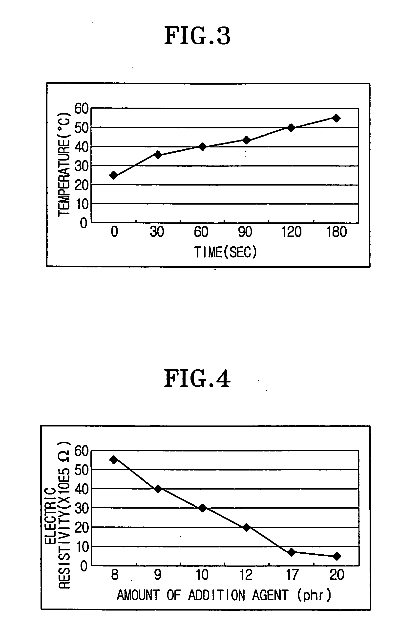 Development roller of electro-photographic machine