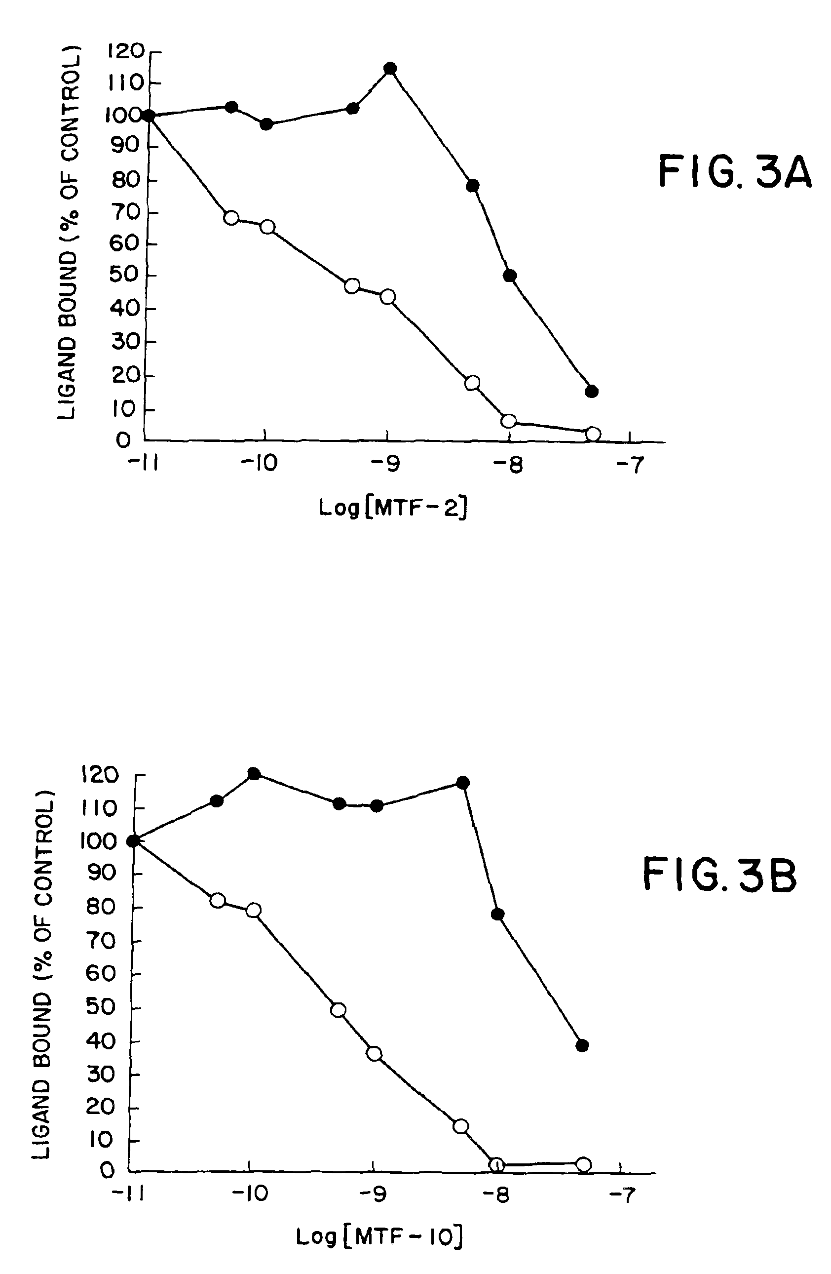 Methods for producing polypeptide binding sites, monoclonal antibodies and compositions thereof