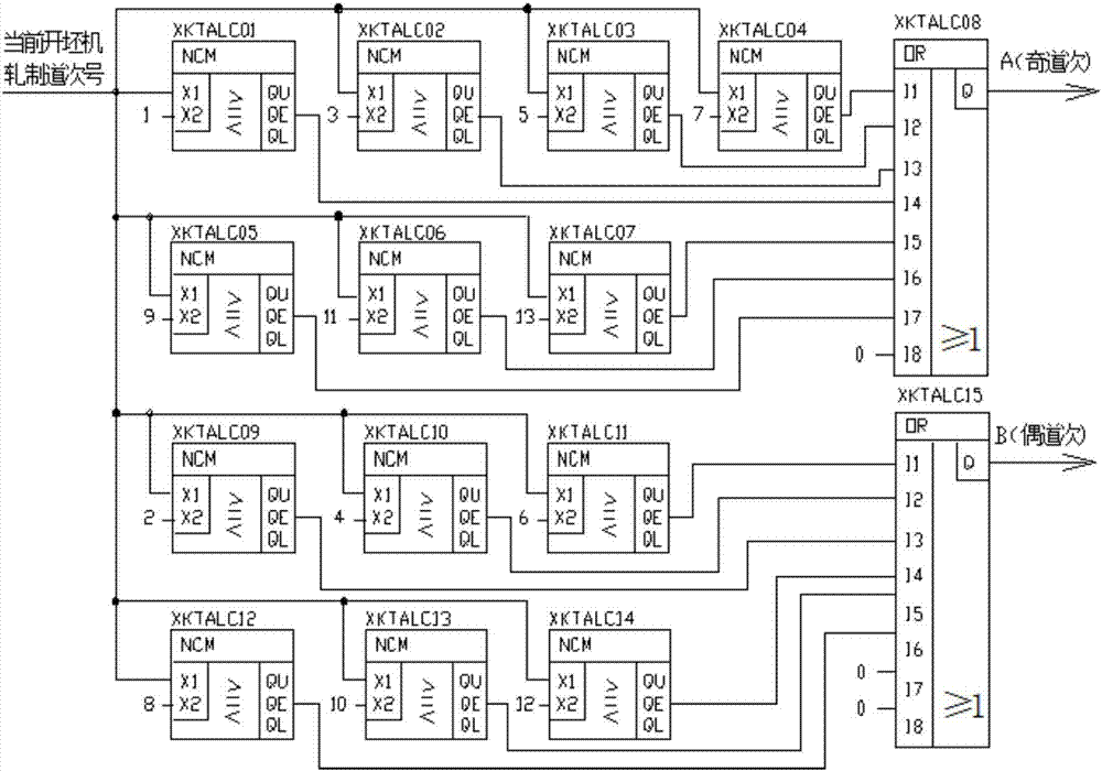 Control system and control method for safety interlocking of profile steel cogging machine and front pusher bed and back pusher bed