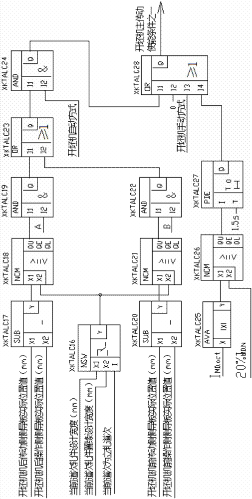 Control system and control method for safety interlocking of profile steel cogging machine and front pusher bed and back pusher bed