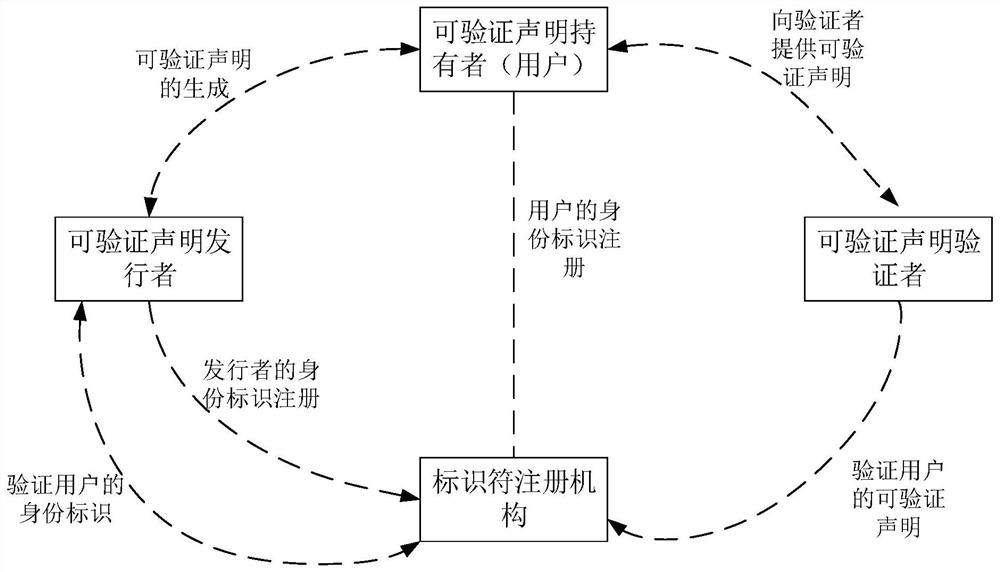 Verifiable declaration generation method and device, electronic equipment and storage medium