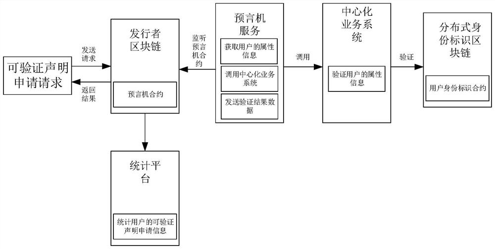 Verifiable declaration generation method and device, electronic equipment and storage medium