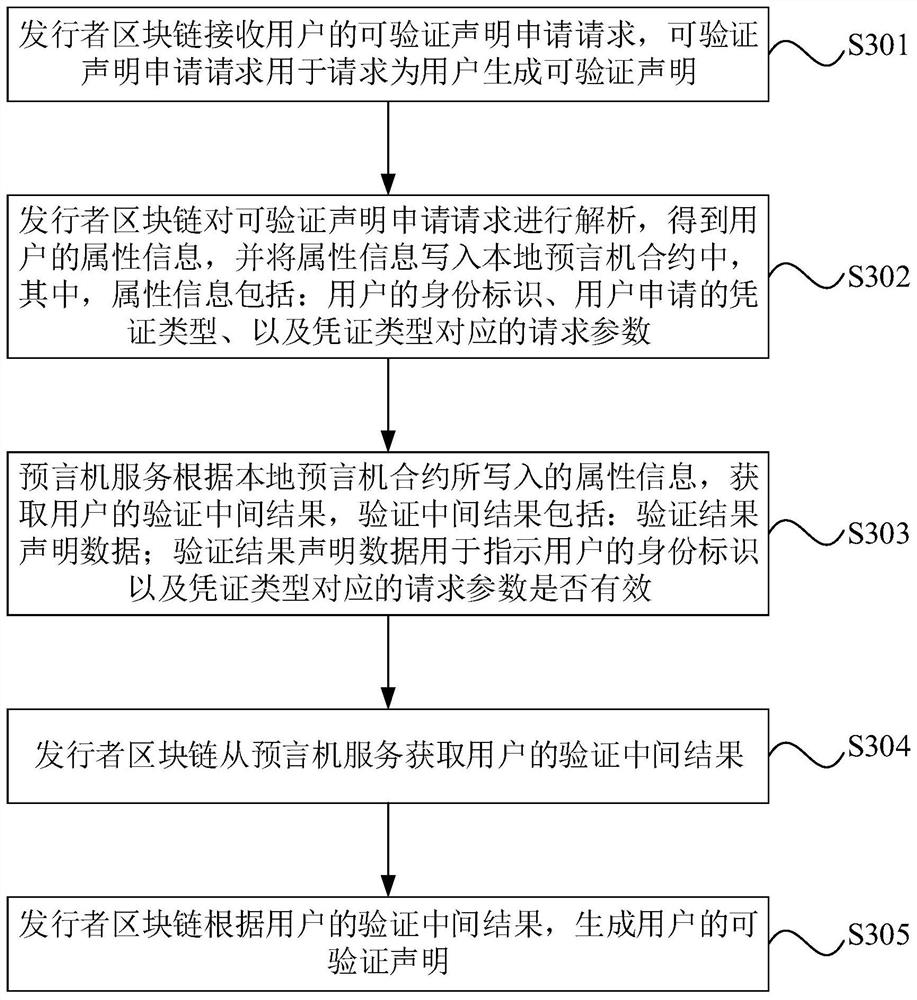 Verifiable declaration generation method and device, electronic equipment and storage medium