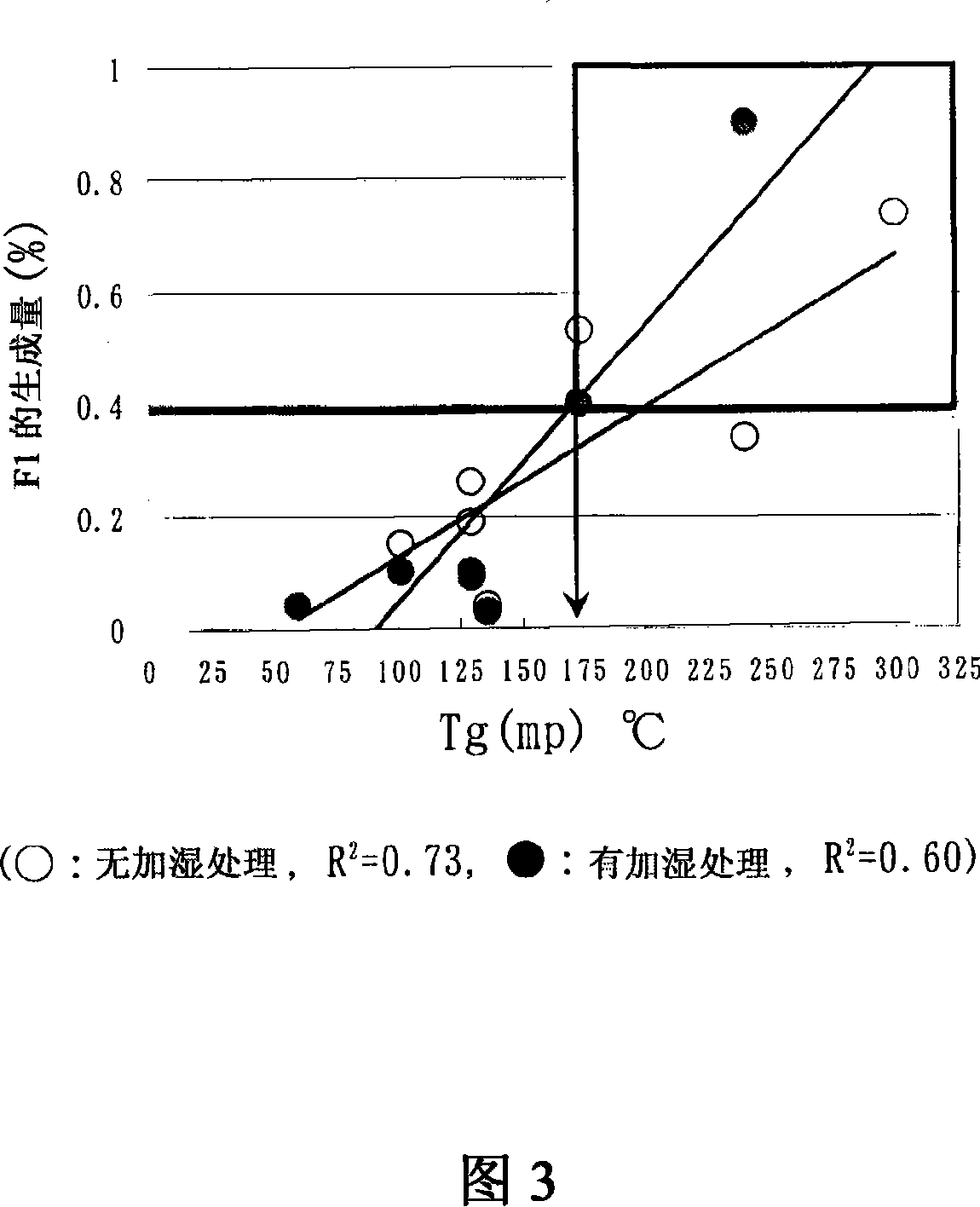 Stable particular pharmaceutical composition of solifenacin or salt thereof