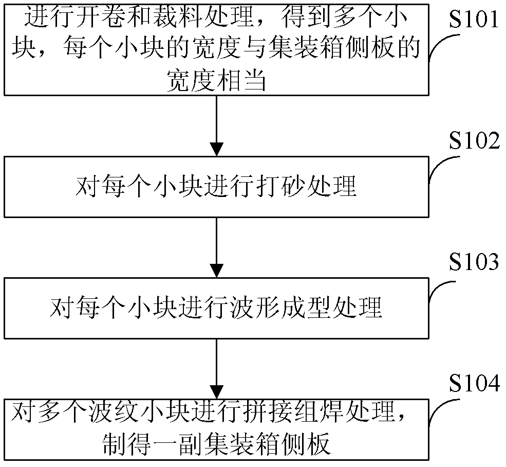 Arched side plate of container, manufacturing method for arched side plate and container with arched side plate