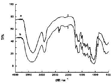 Improved high strength scratch-resistant polypropylene material and preparation method thereof