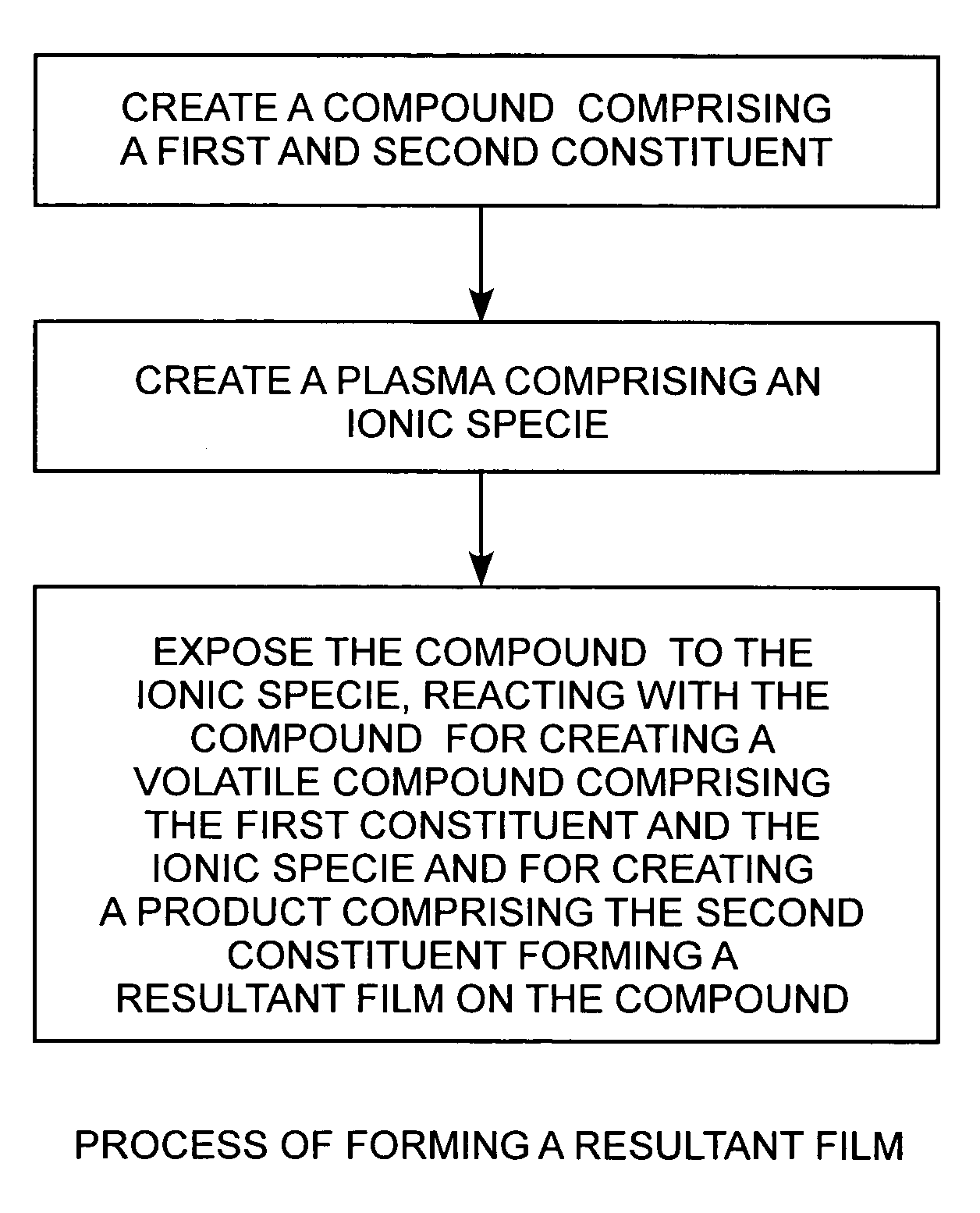 Method for producing carbon surface films by plasma exposure of a carbide compound