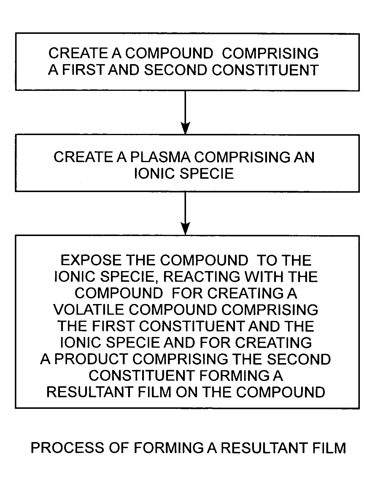 Method for producing carbon surface films by plasma exposure of a carbide compound