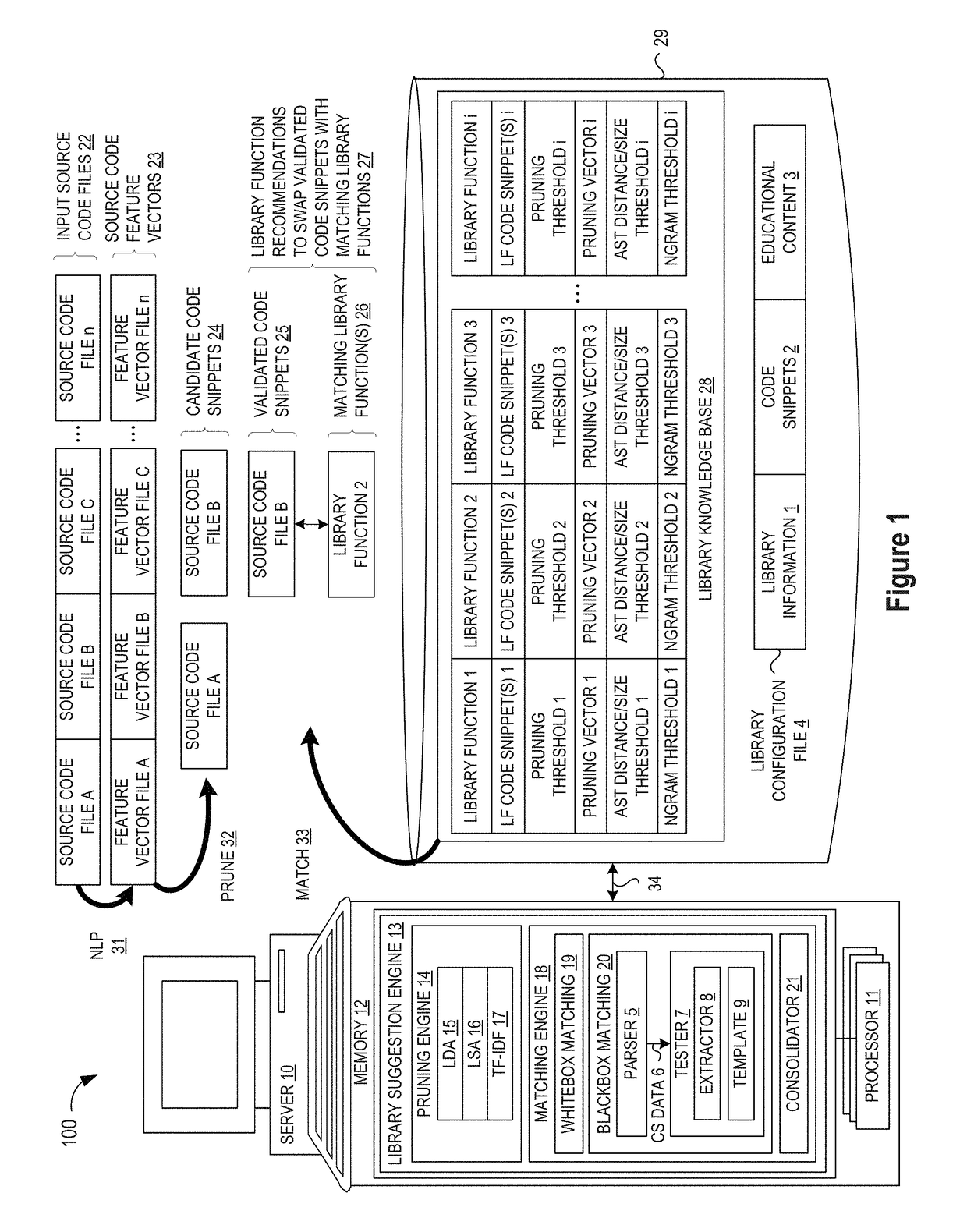 Blackbox matching engine