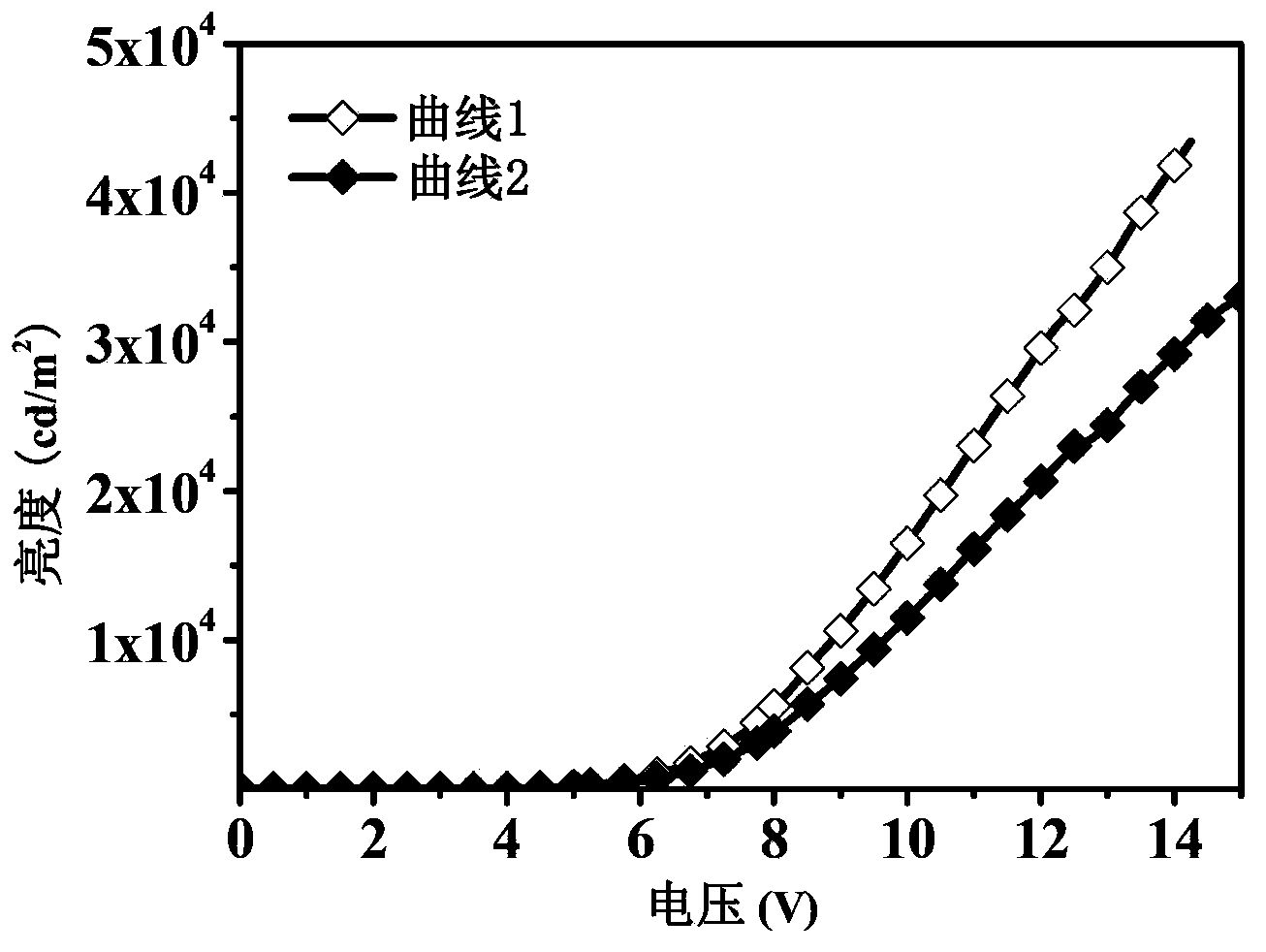 Inverted bottom-emitting organic electroluminescence device and manufacturing method thereof