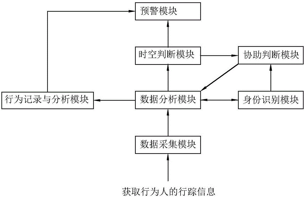 Identity authentication method and system for performing space-time uniqueness and continuity judgment