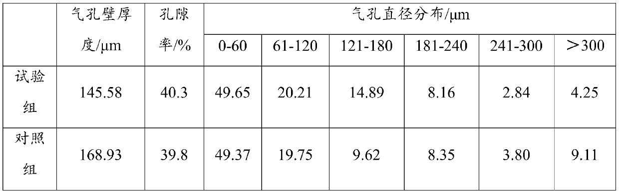 Coke modifier and its preparation method and coke modification method