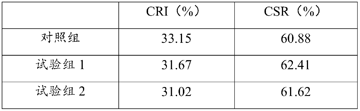 Coke modifier and its preparation method and coke modification method