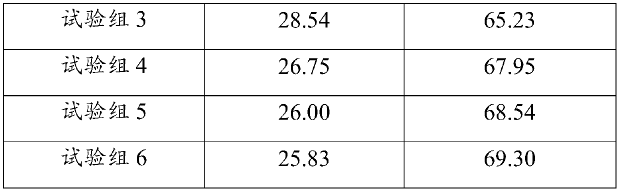 Coke modifier and its preparation method and coke modification method