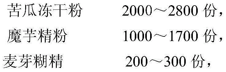 Warm-natured healthcare balsam pear particles and preparing method thereof