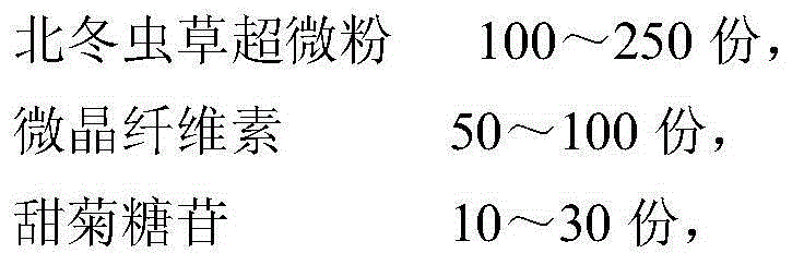 Warm-natured healthcare balsam pear particles and preparing method thereof