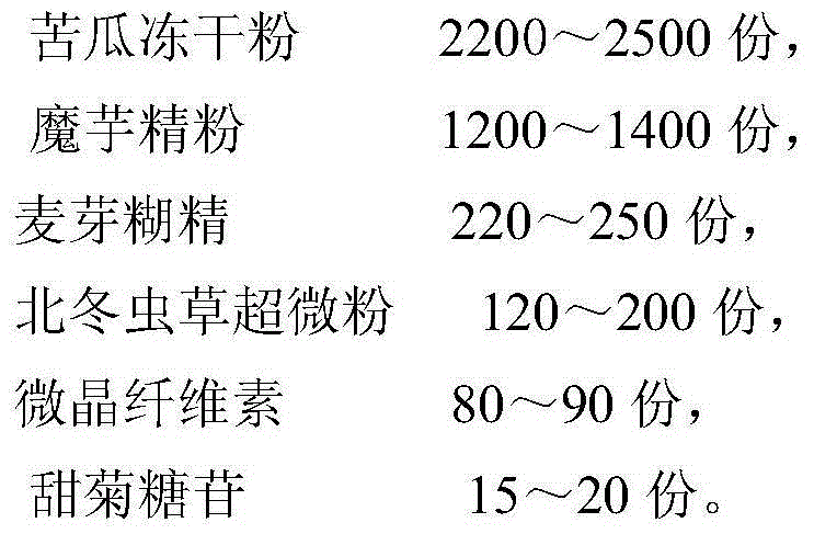 Warm-natured healthcare balsam pear particles and preparing method thereof