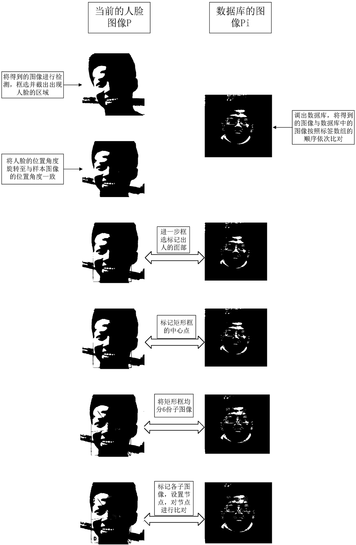 Embedded face recognition tracking device and method