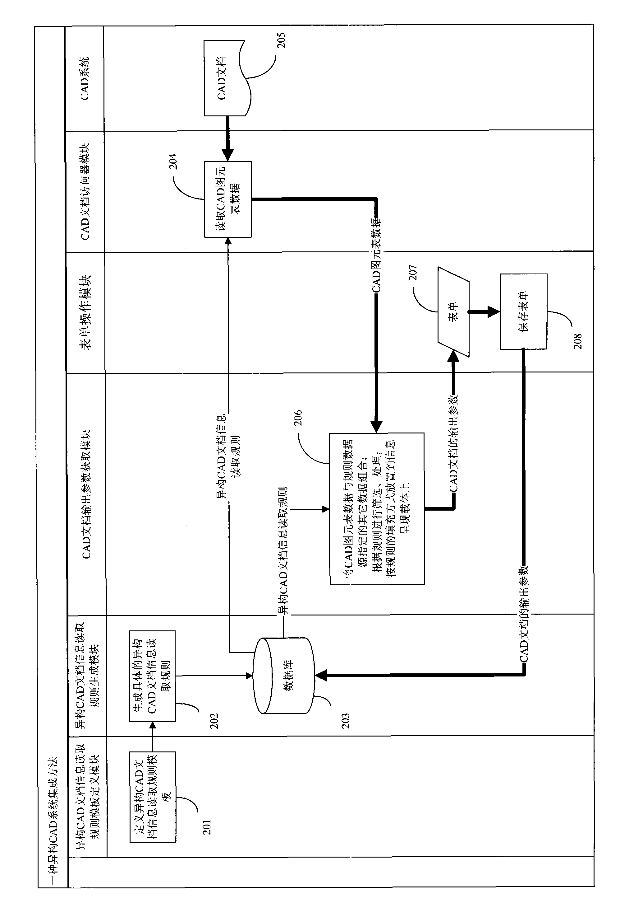 CAD (computer aided design) server device and method