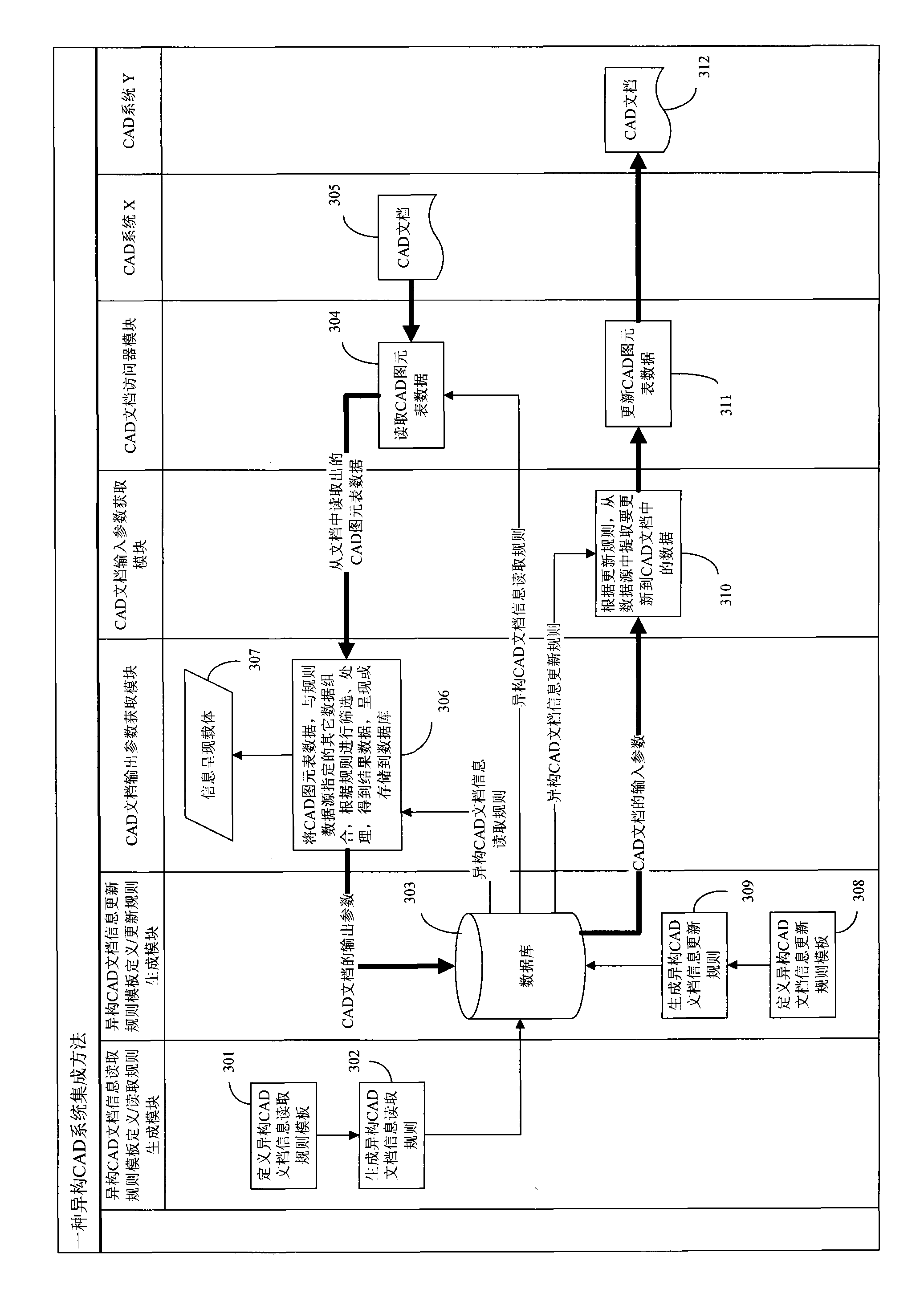 CAD (computer aided design) server device and method