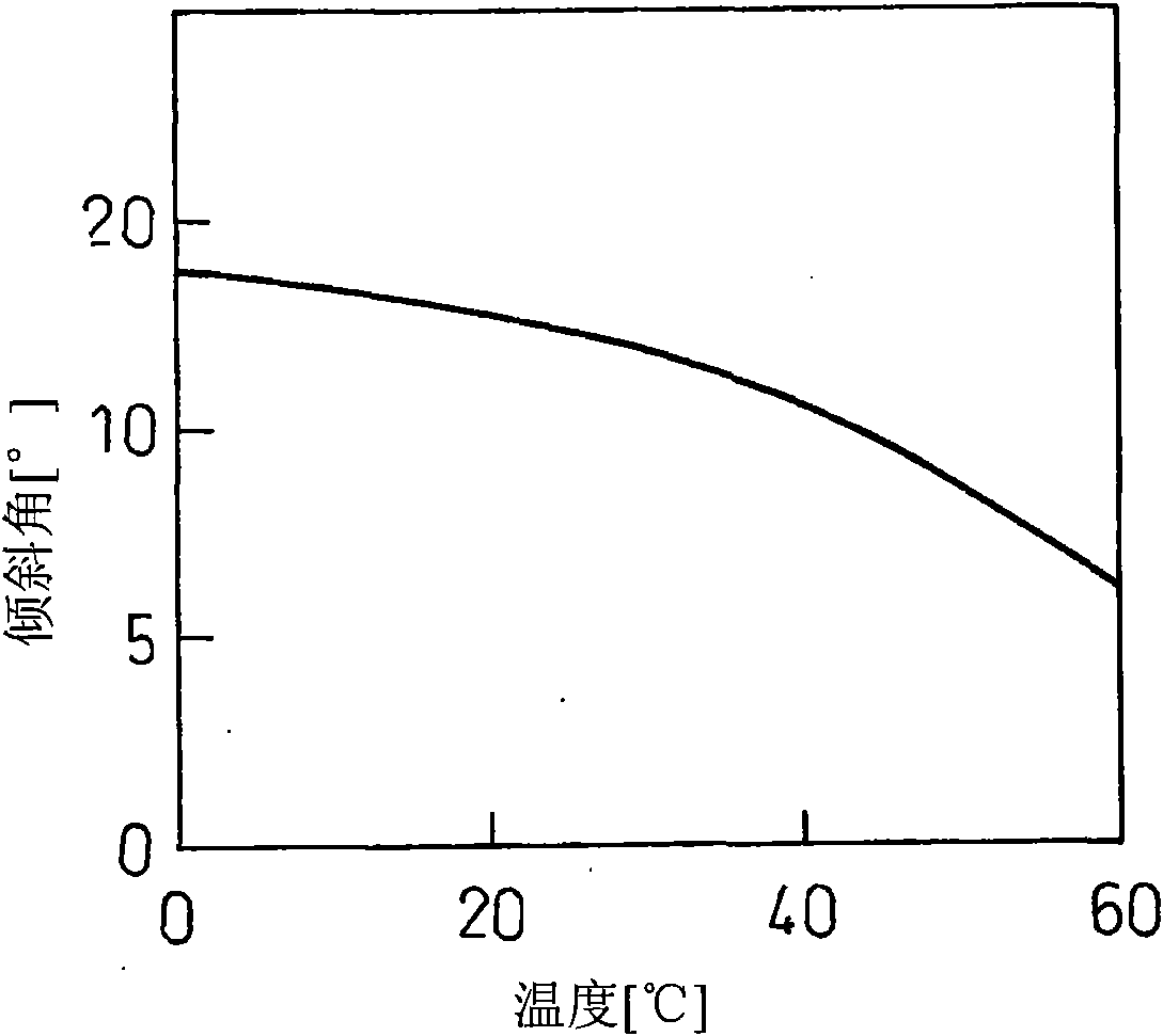 Liquid crystal device