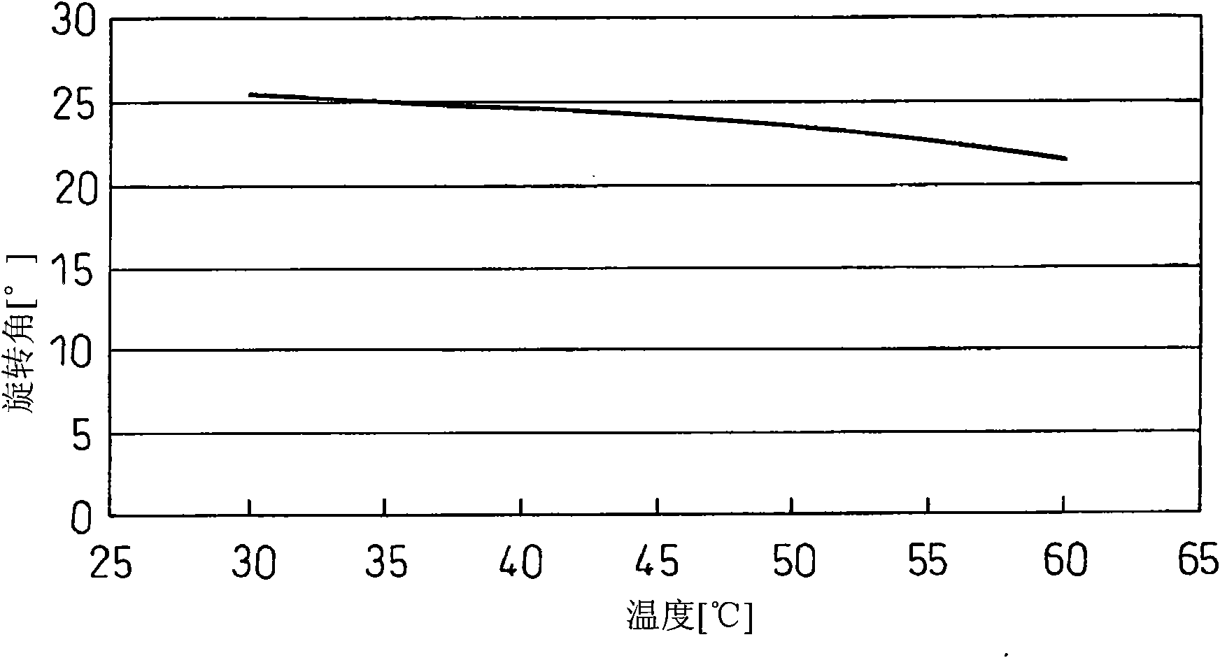 Liquid crystal device