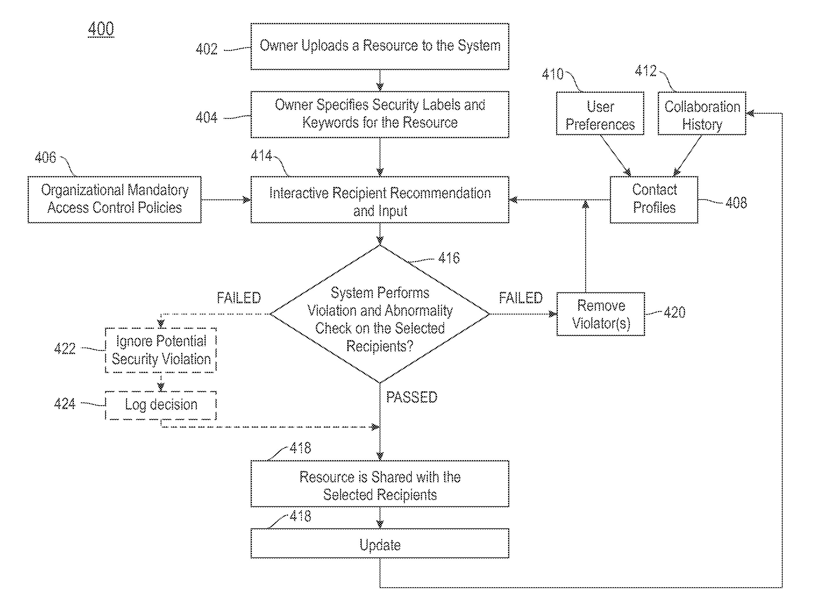 Mitigation of data leakage in a multi-site computing infrastructure