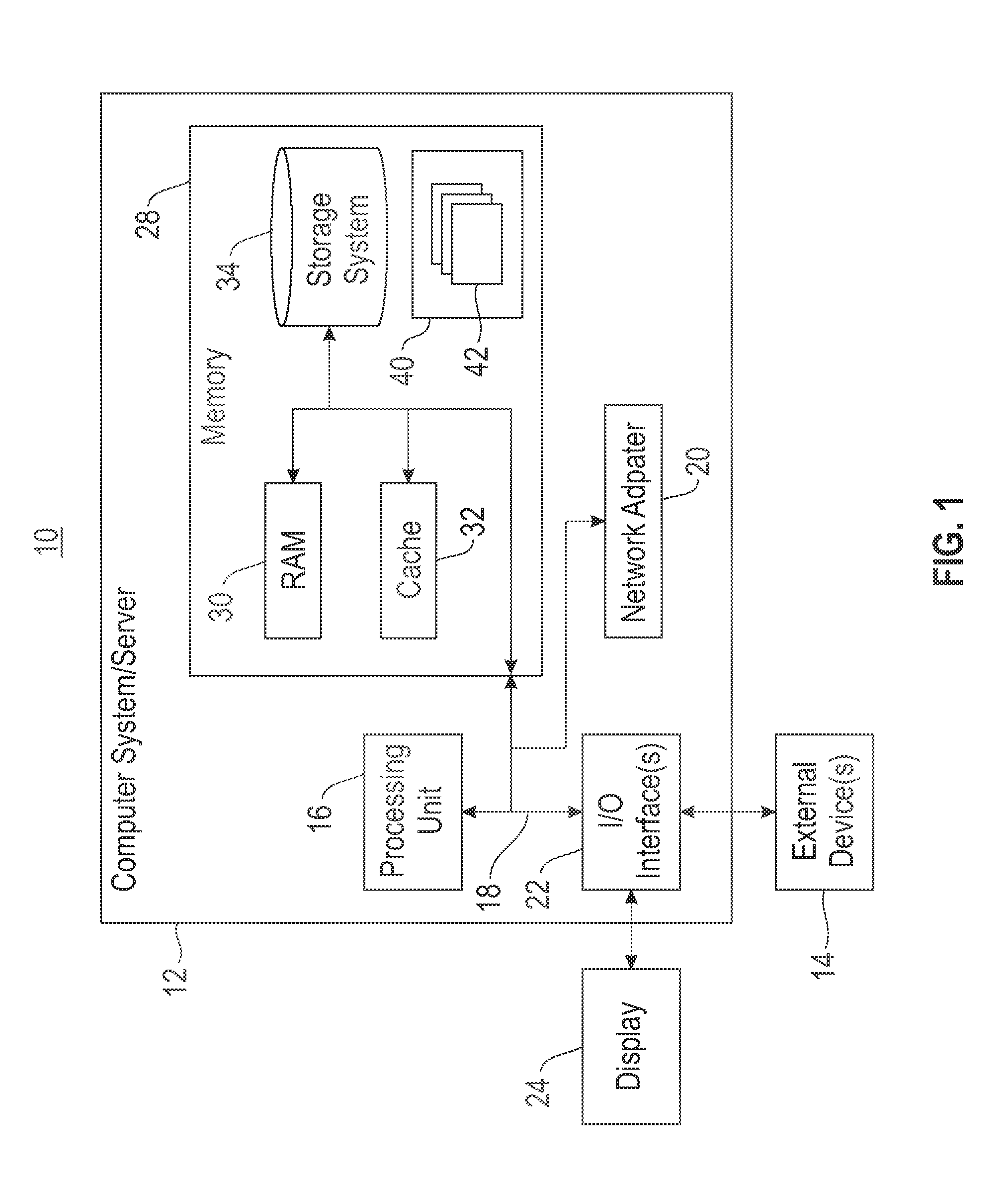 Mitigation of data leakage in a multi-site computing infrastructure