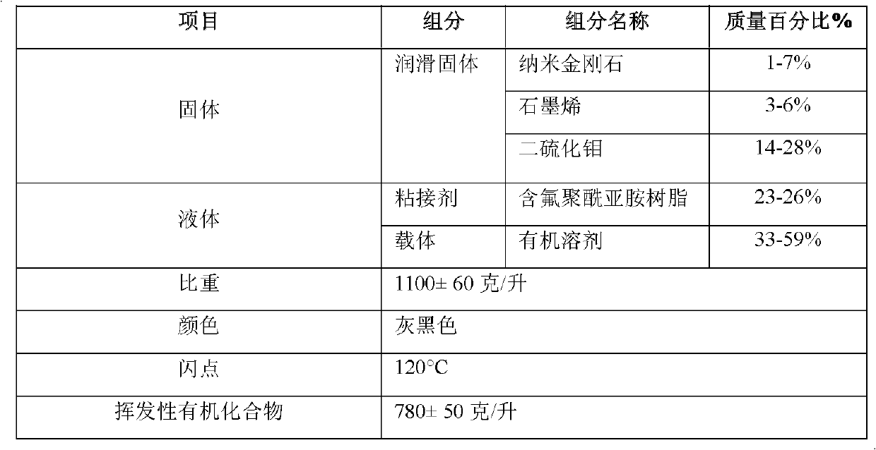 Lubricating structure between saddle and base body of bridge and lubricating method