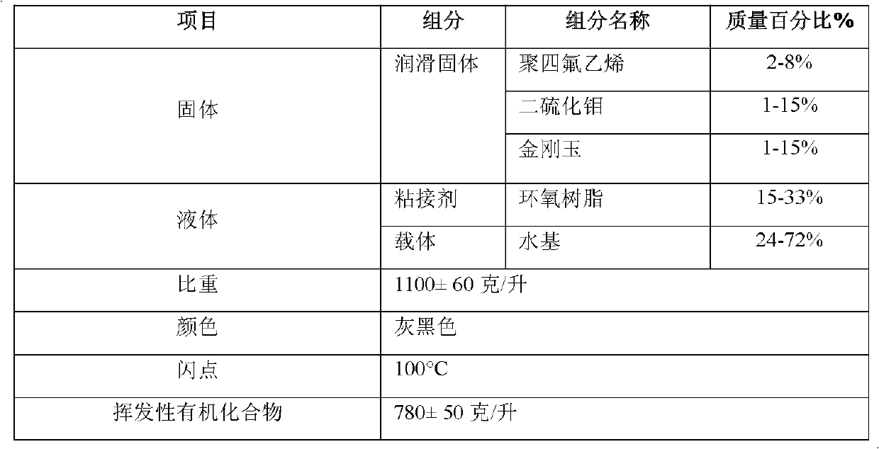 Lubricating structure between saddle and base body of bridge and lubricating method