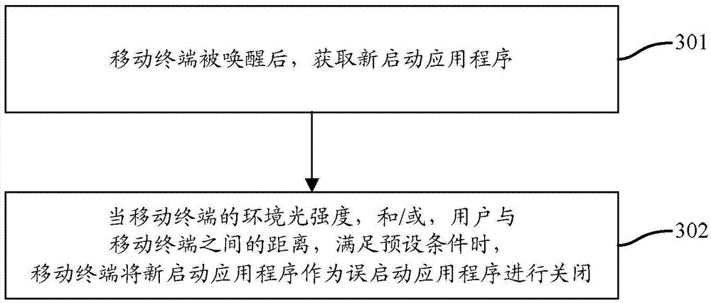 Method for shutting down false start-up application program and mobile terminal