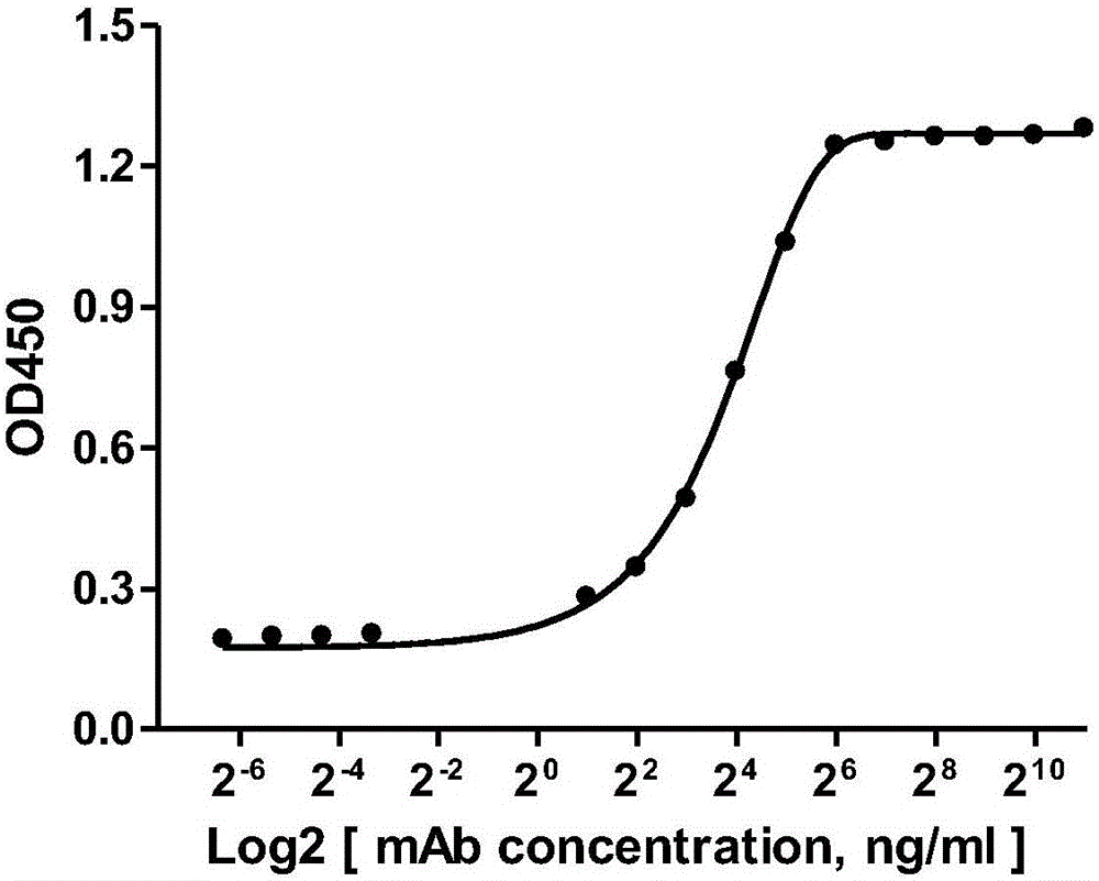 Fully human anti-MAGEA1 all-molecule IgG antibody and application thereof