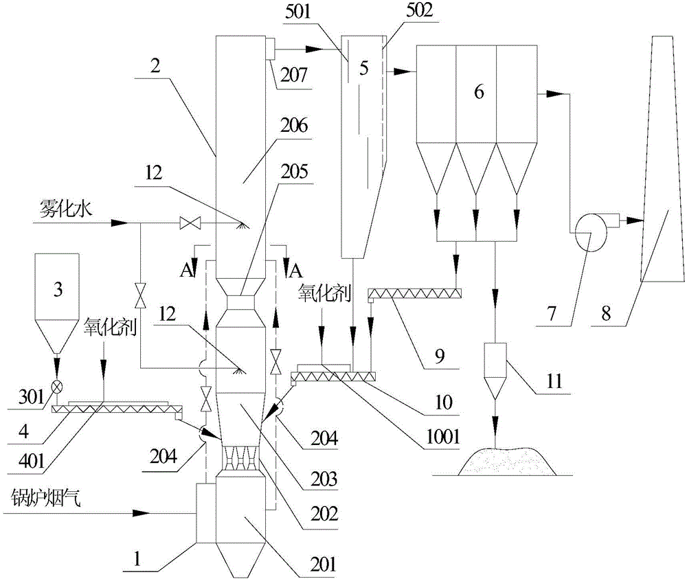 Flue gas desulfurization, denitration and demercuration integrated device with circulating fluidized bed and method