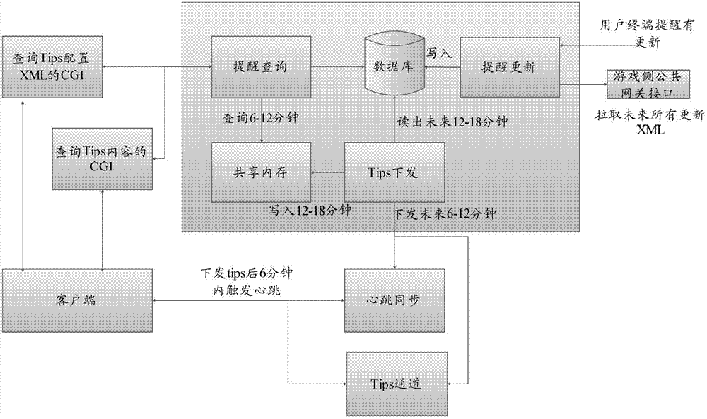 Method, device and system for game information box reminder