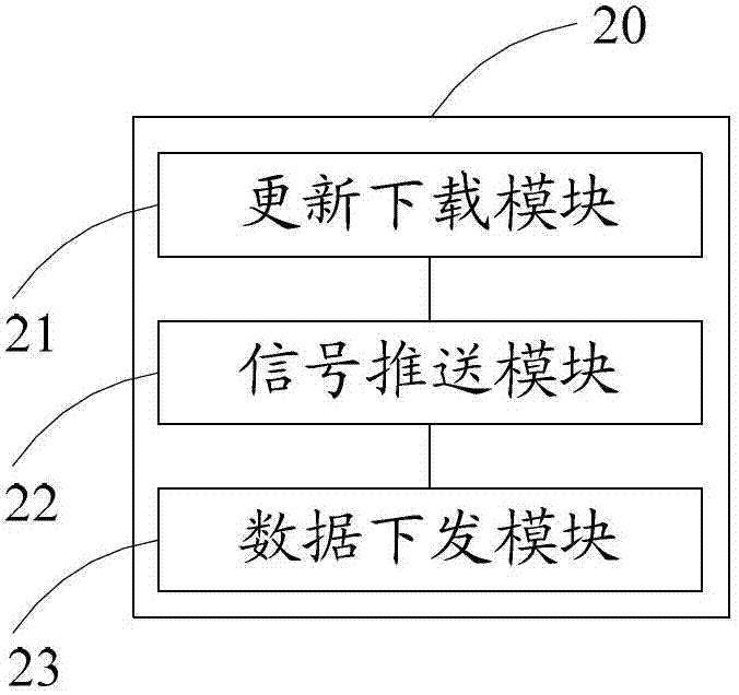 Method, device and system for game information box reminder