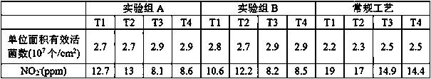 Curing method for reducing TSNAs in different varieties of flue-cured tobaccos by utilizing strains