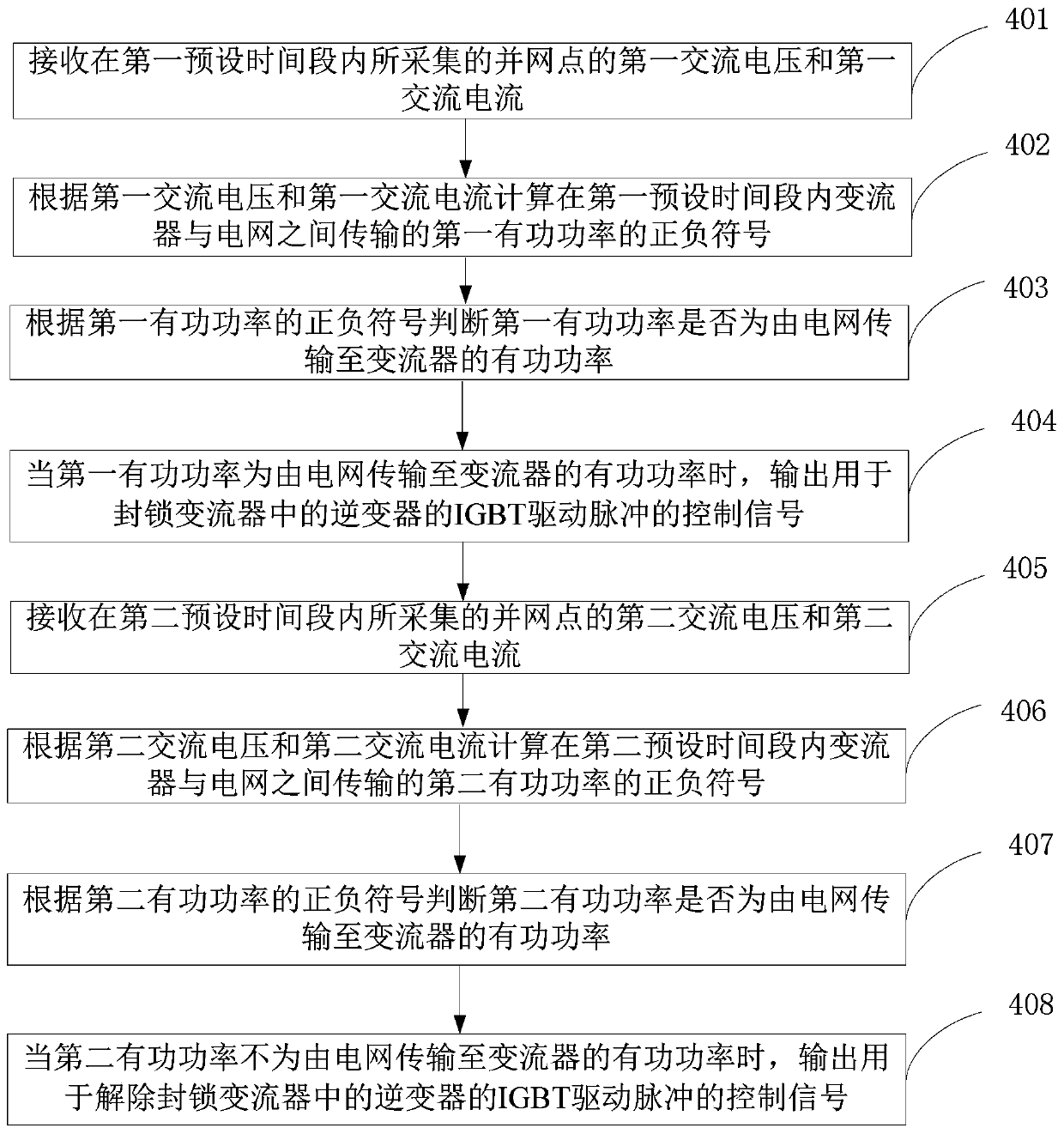 Method for controlling converter to absorb active power, converter controller and converter