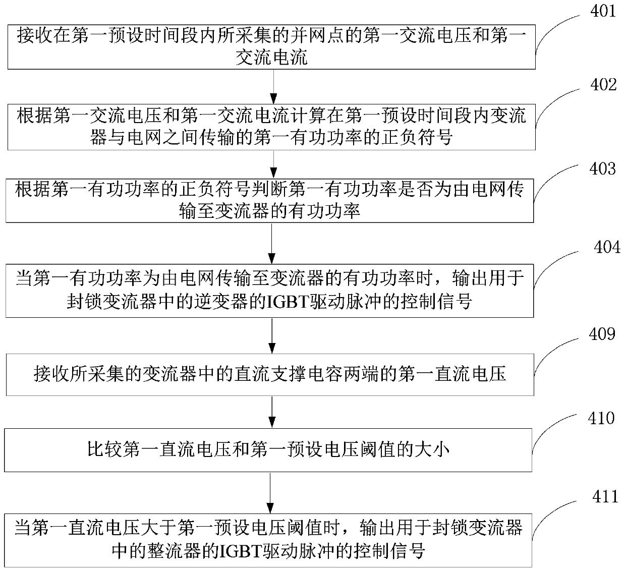 Method for controlling converter to absorb active power, converter controller and converter