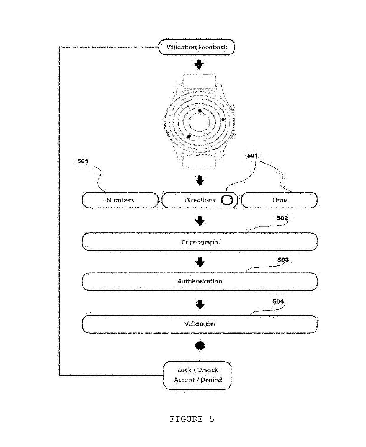 Method for permitting multiple remote accesses to digital environment based on human behavior experience