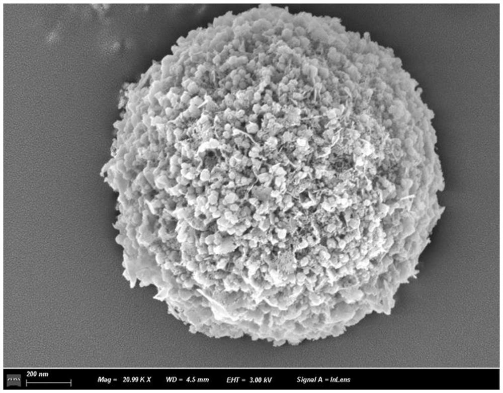 Preparation method of honeycomb-shaped nickel oxide