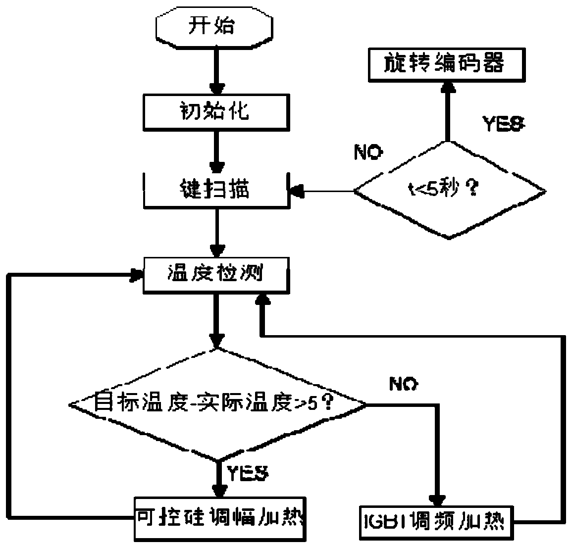 Intelligent feedback temperature regulation drinking water system