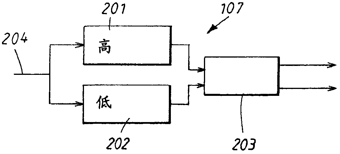 AGC low threshold signal level detection