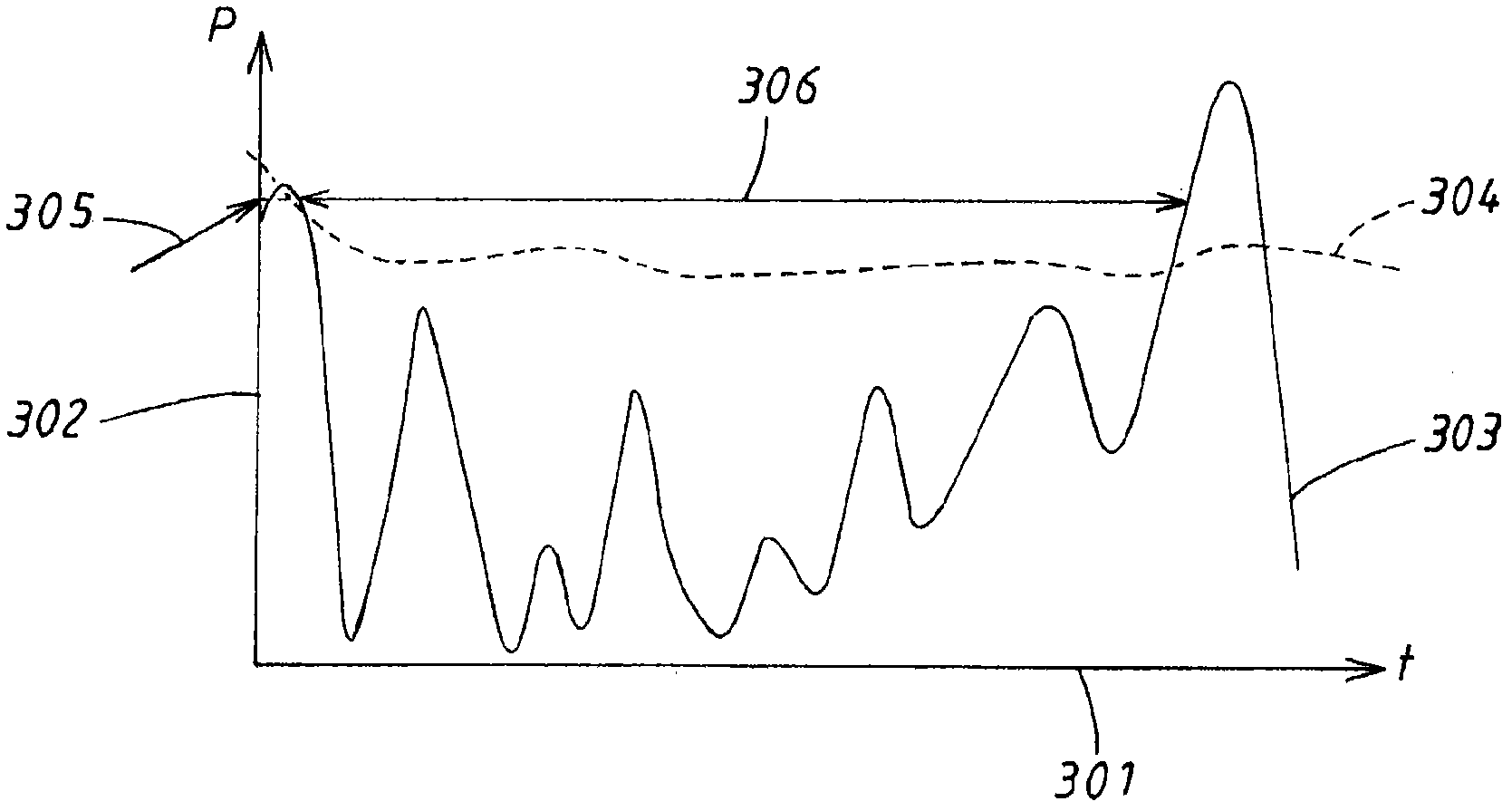 AGC low threshold signal level detection