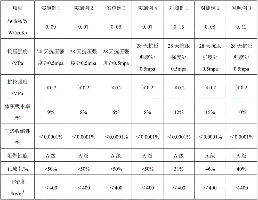 Decorative plate for permanently curing damping and dewing of internal walls and preparation method for decorative plate