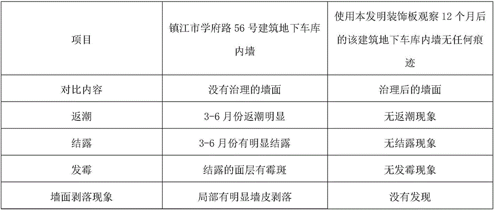 Decorative plate for permanently curing damping and dewing of internal walls and preparation method for decorative plate