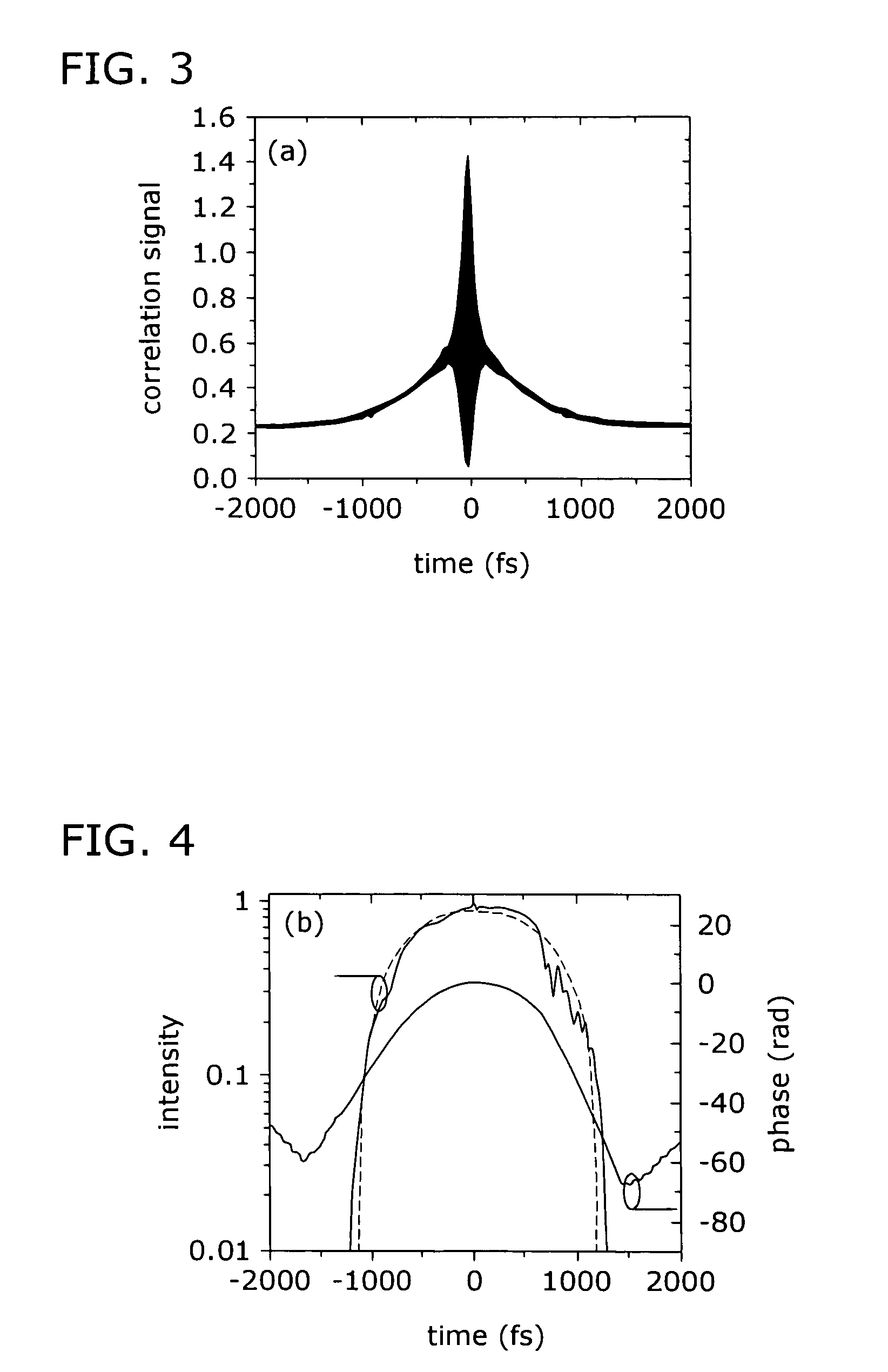 Fiber amplifier for generating femtosecond pulses in single mode fiber