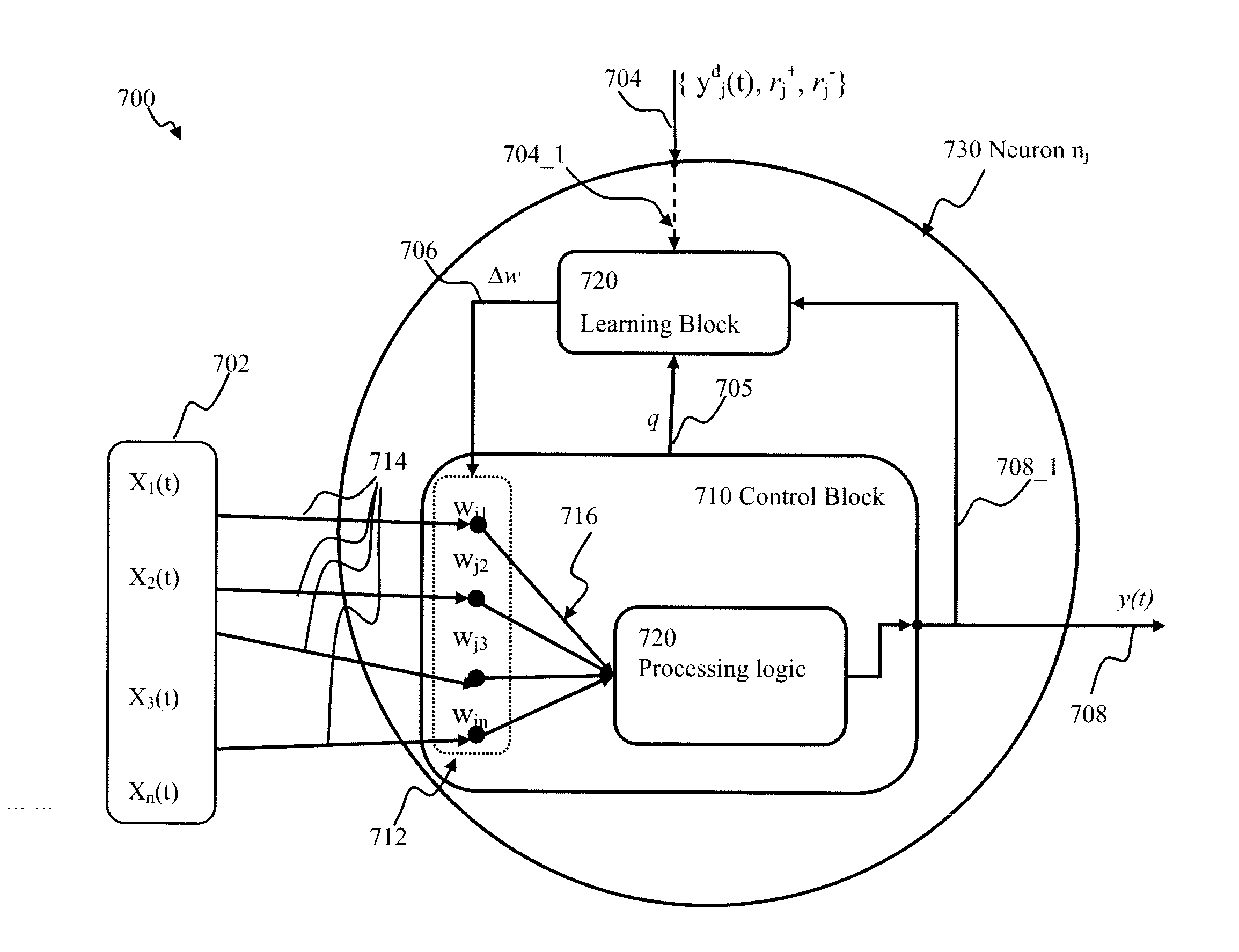 Learning stochastic apparatus and methods