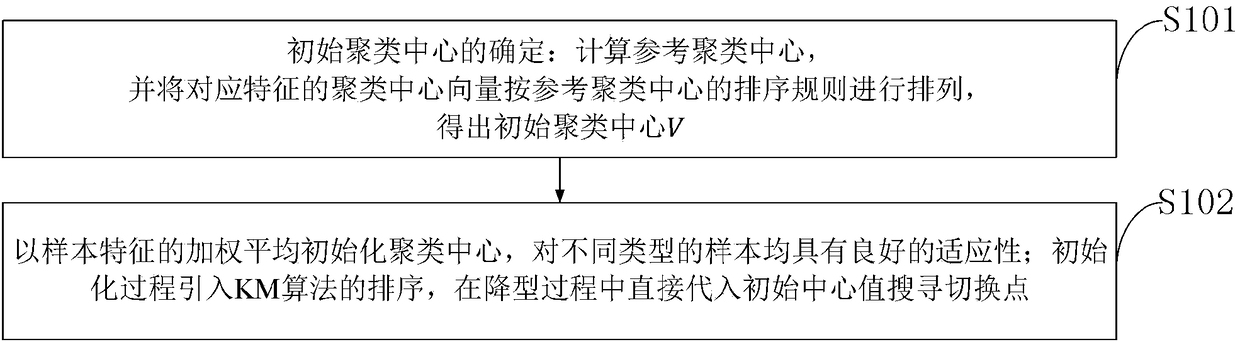 Enhanced interval type 2 FCM method and image processing system