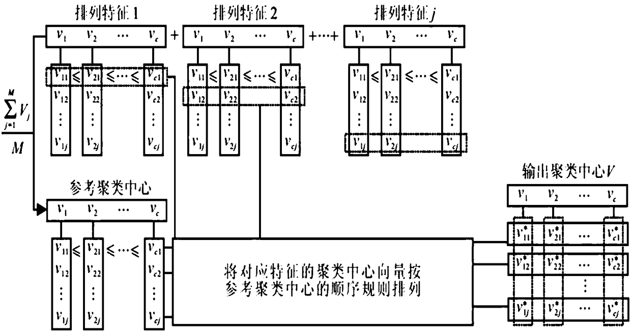 Enhanced interval type 2 FCM method and image processing system