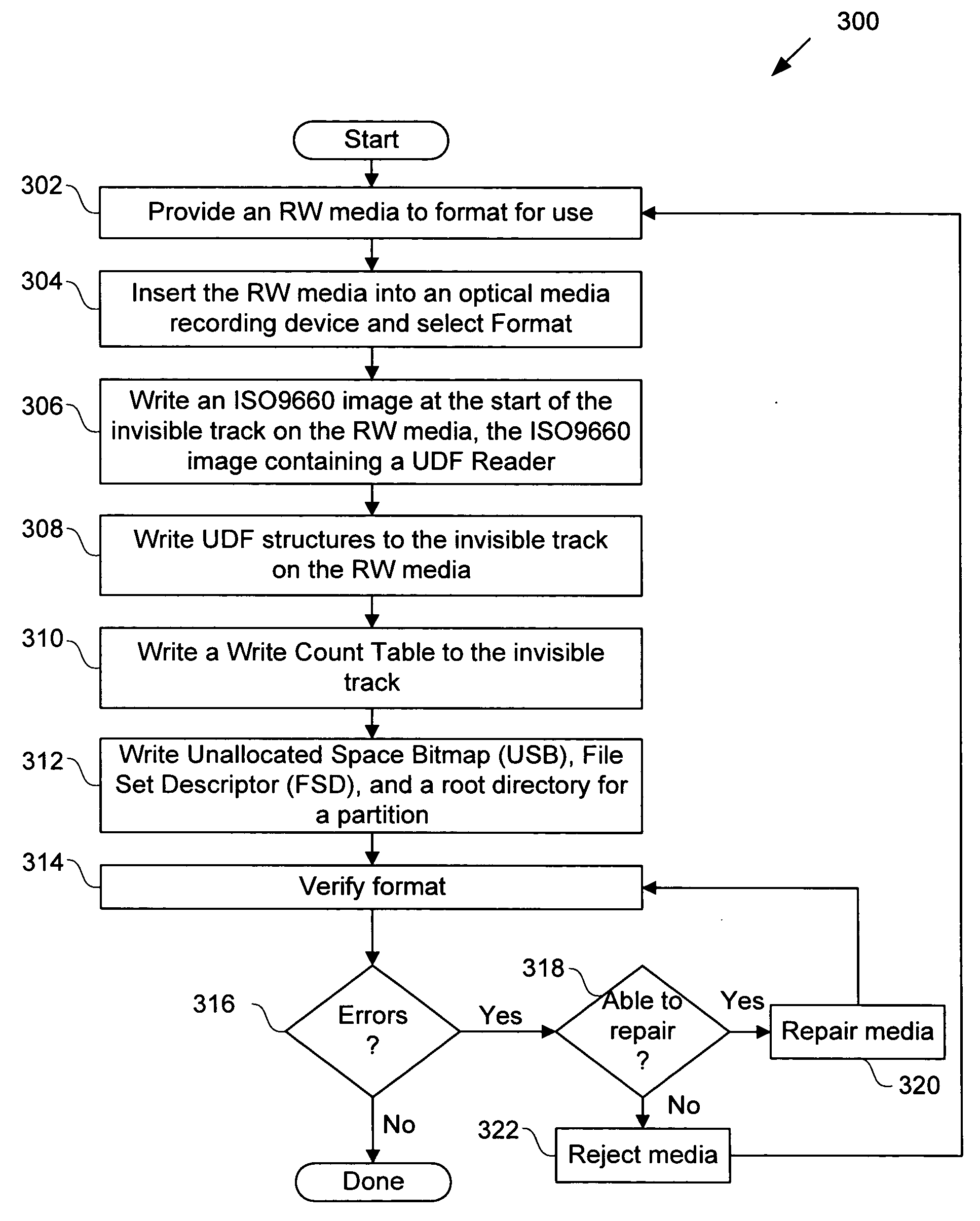 Method and apparatus for formatting and initialization of an optical media